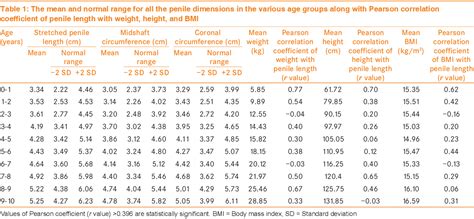 indian boys cock|Penile anthropometry in North Indian children